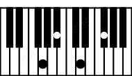Piano keyboard image for the F#aug\G chord on notes: G F# A# C##