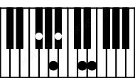 Piano keyboard image for the F#aug#9 chord on notes: F# A# C## E G##