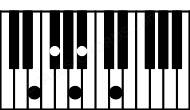 Piano keyboard image for the F#aug#9\E chord on notes: E F# A# C## G##