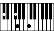Piano keyboard image for the F#dim(sus(b2))\C# chord on notes: C# F# G C