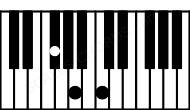 Piano keyboard image for the F#dim chord on notes: F# A C