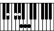Piano keyboard image for the F#dim11\Eb chord on notes: Eb F# A C G# B