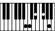 Piano keyboard image for the F#dim7\B chord on notes: B F# A C Eb