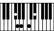 Piano keyboard image for the F#dim7b9 chord on notes: F# A C Eb G