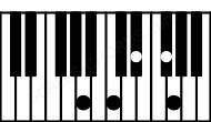 Piano keyboard image for the F#dim7b9\A chord on notes: A F# C Eb G