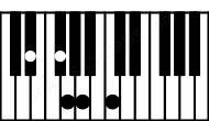 Piano keyboard image for the F#dim7b9\Eb chord on notes: Eb F# A C G
