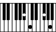 Piano keyboard image for the F#dim\Bb chord on notes: Bb F# A C