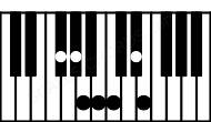 Piano keyboard image for the F#dim#13 chord on notes: F# A C Eb G# B D##