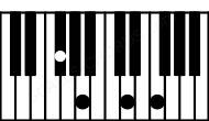 Piano keyboard image for the F#m(maj7)#5 chord on notes: F# A C## E#