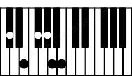 Piano keyboard image for the F#m11\C# chord on notes: C# F# A E G# B