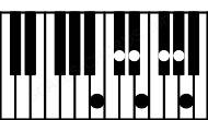 Piano keyboard image for the F#m13\B chord on notes: B F# A C# E G# D#