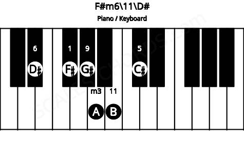Piano keyboard image for the F#m6\11\D# chord on notes: D# F# A C# G# B
