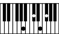 Piano keyboard image for the F#m7\A chord on notes: A F# C# E