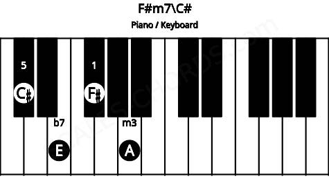 Piano keyboard image for the F#m7\C# chord on notes: C# F# A E