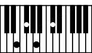 Piano keyboard image for the F#m7\E chord on notes: E F# A C#