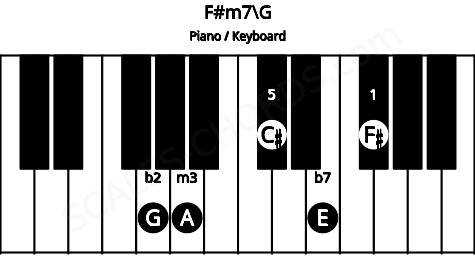 Piano keyboard image for the F#m7\G chord on notes: G F# A C# E