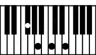 Piano keyboard image for the F#m7b5 chord on notes: F# A C E