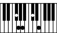 Piano keyboard image for the F#m7b9 chord on notes: F# A C# E G