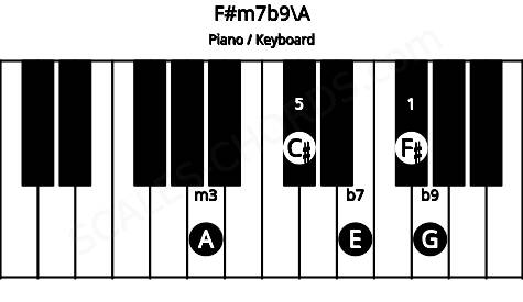 Piano keyboard image for the F#m7b9\A chord on notes: A F# C# E G