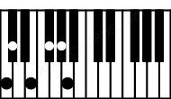 Piano keyboard image for the F#m9\C chord on notes: C F# A C# E G#