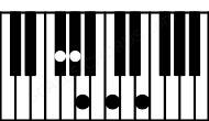 Piano keyboard image for the F#m9b5 chord on notes: F# A C E G#