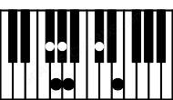 Piano keyboard image for the F#m9b9 chord on notes: F# A C# E G G#