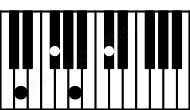 Piano keyboard image for the F#m\C## chord on notes: C## F# A C#