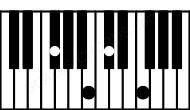 Piano keyboard image for the F#maj7sus4 chord on notes: F# B C# E#