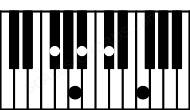 Piano keyboard image for the F#maj#9 chord on notes: F# A# C# E# G##