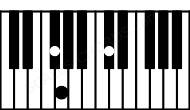 Piano keyboard image for the F#sus(b2) chord on notes: F# G C#
