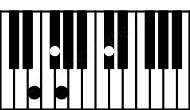 Piano keyboard image for the F#sus(b2)\E chord on notes: E F# G C#