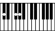 Piano keyboard image for the F#sus2\C# chord on notes: C# F# G#