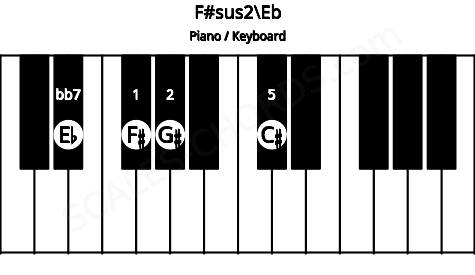 Piano keyboard image for the F#sus2\Eb chord on notes: Eb F# G# C#