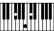 Piano keyboard image for the F#sus4 chord on notes: F# B C#