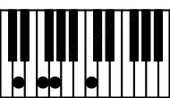 Piano keyboard image for the Fsus2\D chord on notes: D F G C