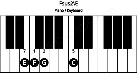 Piano keyboard image for the Fsus2\E chord on notes: E F G C