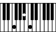 Piano keyboard image for the Fsus4 chord on notes: F Bb C