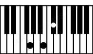 Piano keyboard image for the G(b5) chord on notes: G B Db