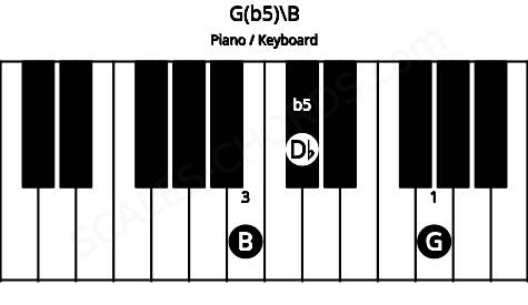 Piano keyboard image for the G(b5)\B chord on notes: B G Db