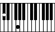 Piano keyboard image for the G(b5)sus\Db chord on notes: Db G