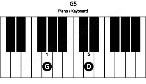 Piano keyboard image for the G5 chord on notes: G D
