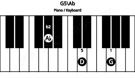 Piano keyboard image for the G5\Ab chord on notes: Ab G D