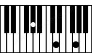 Piano keyboard image for the G5\Ab chord on notes: Ab G D