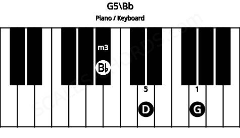 Piano keyboard image for the G5\Bb chord on notes: Bb G D