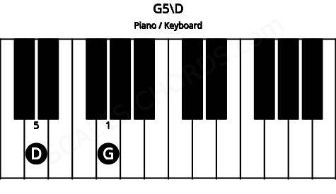 Piano keyboard image for the G5\D chord on notes: D G
