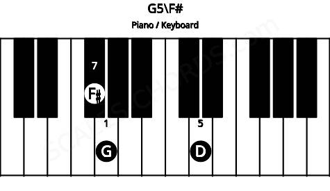 Piano keyboard image for the G5\Gb chord on notes: F# G D