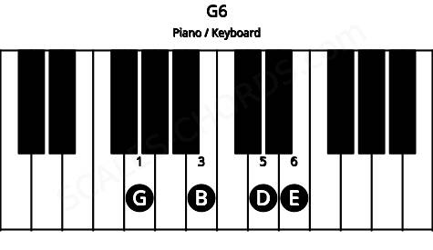 Piano keyboard image for the G6 chord on notes: G B D E