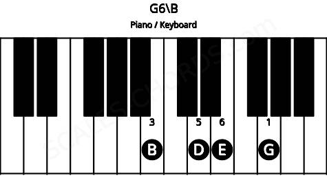 Piano keyboard image for the G6\B chord on notes: B G D E