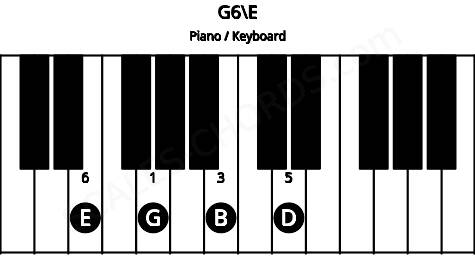 Piano keyboard image for the G6\E chord on notes: E G B D