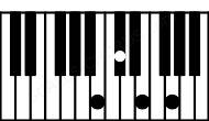 Piano keyboard image for the G6b5sus\Cb chord on notes: Cb G Db E